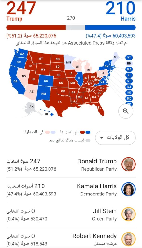 نتائج الانتخابات الامريكية لهذه اللحظة