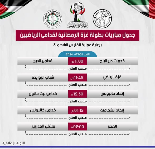 رسمياً.. ترحيل مباريات الجمعة إلى السبت والأحد ضمن دور المجموعات لبطولة غزة الرمضانية لقدامى الرياضيين