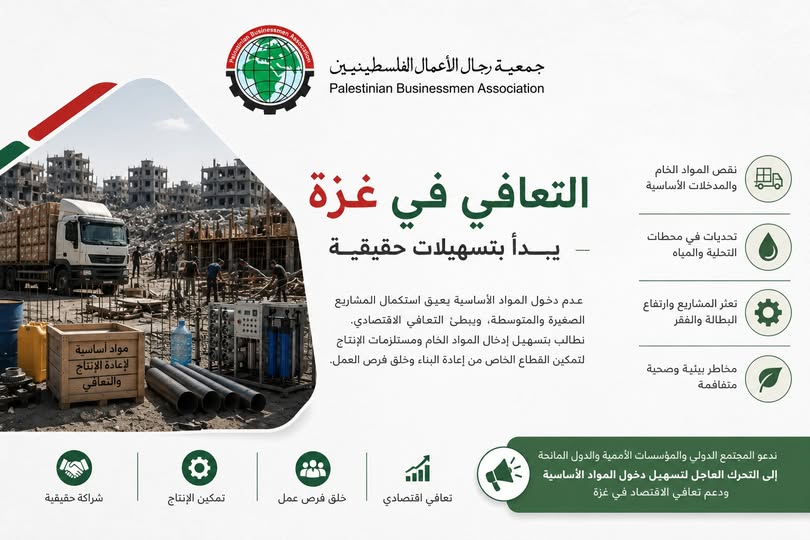جمعية رجال الأعمال الفلسطينيين تحذر: التعافي الاقتصادي في غزة يواجه خطر الانهيار وتدعو لتحرك دولي عاجل لإدخال مستلزمات الإنتاج