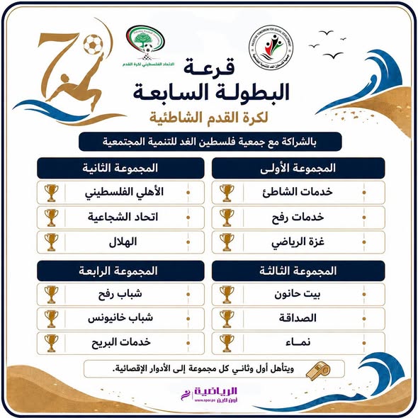 الفريق الرجوب… سبتمبر المقبل بداية انطلاق النشاط الرياضى التنشيطي  اتحاد الكرة يجري قرعة البطولة السابعة لكرة القدم الشاطئية